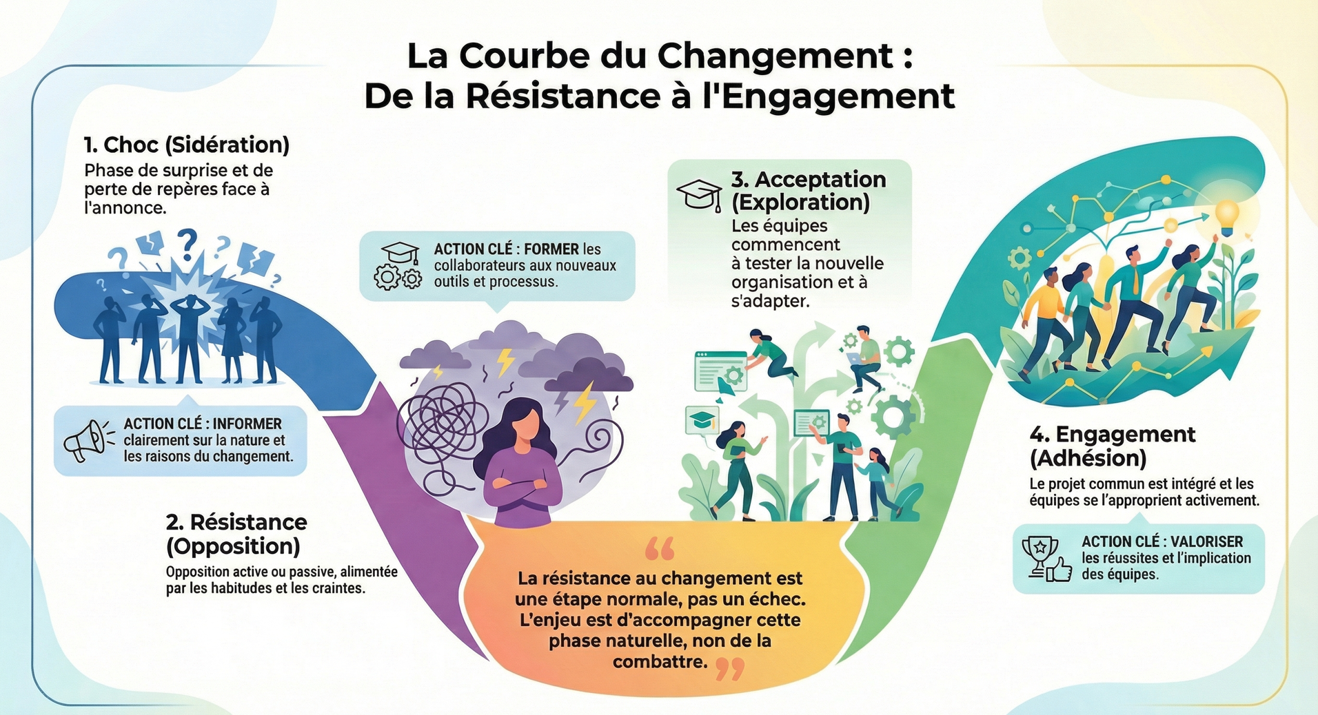 Infographie