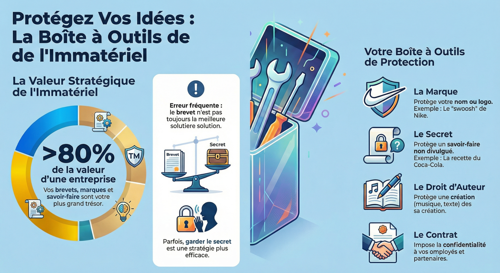 Infographie