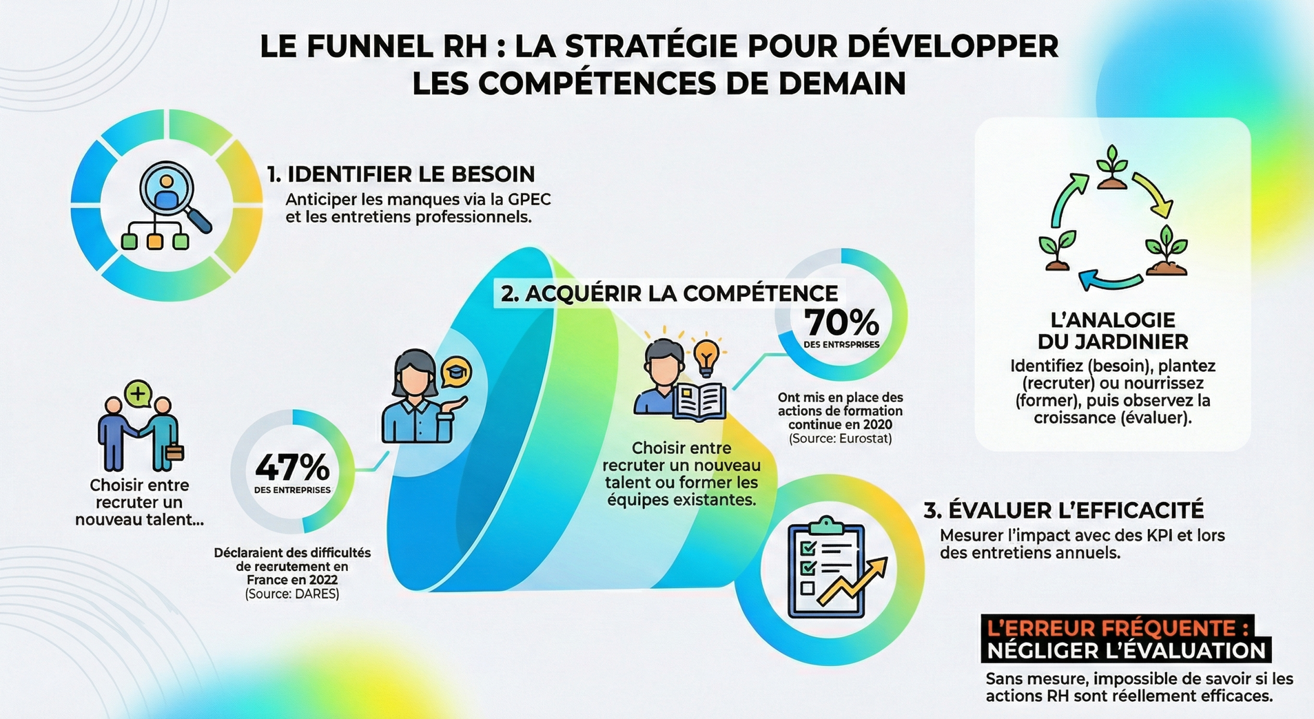 Infographie