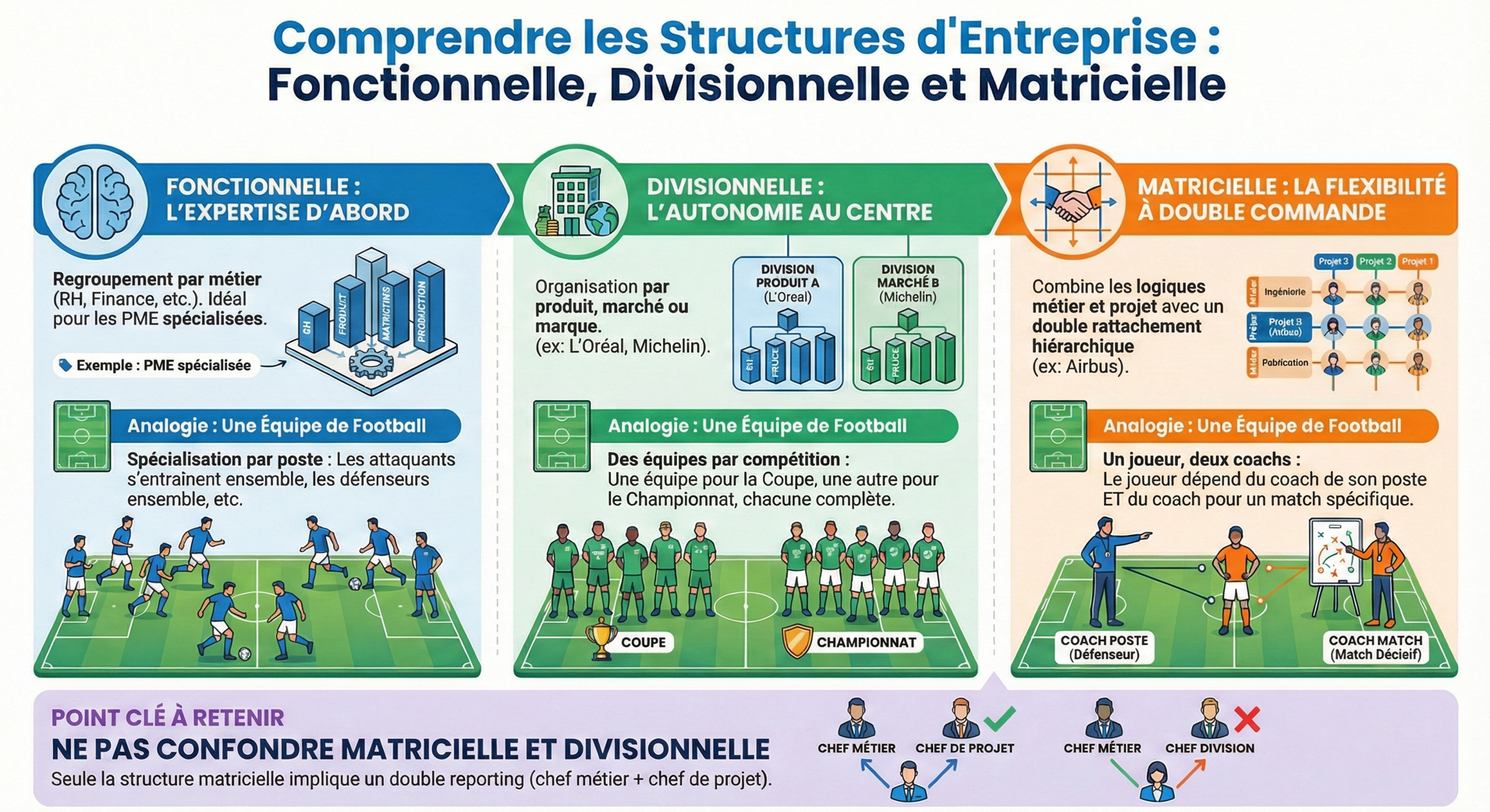 Infographie