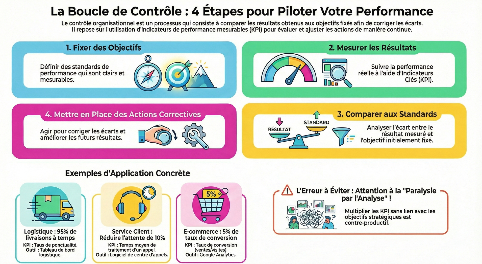 Infographie du module