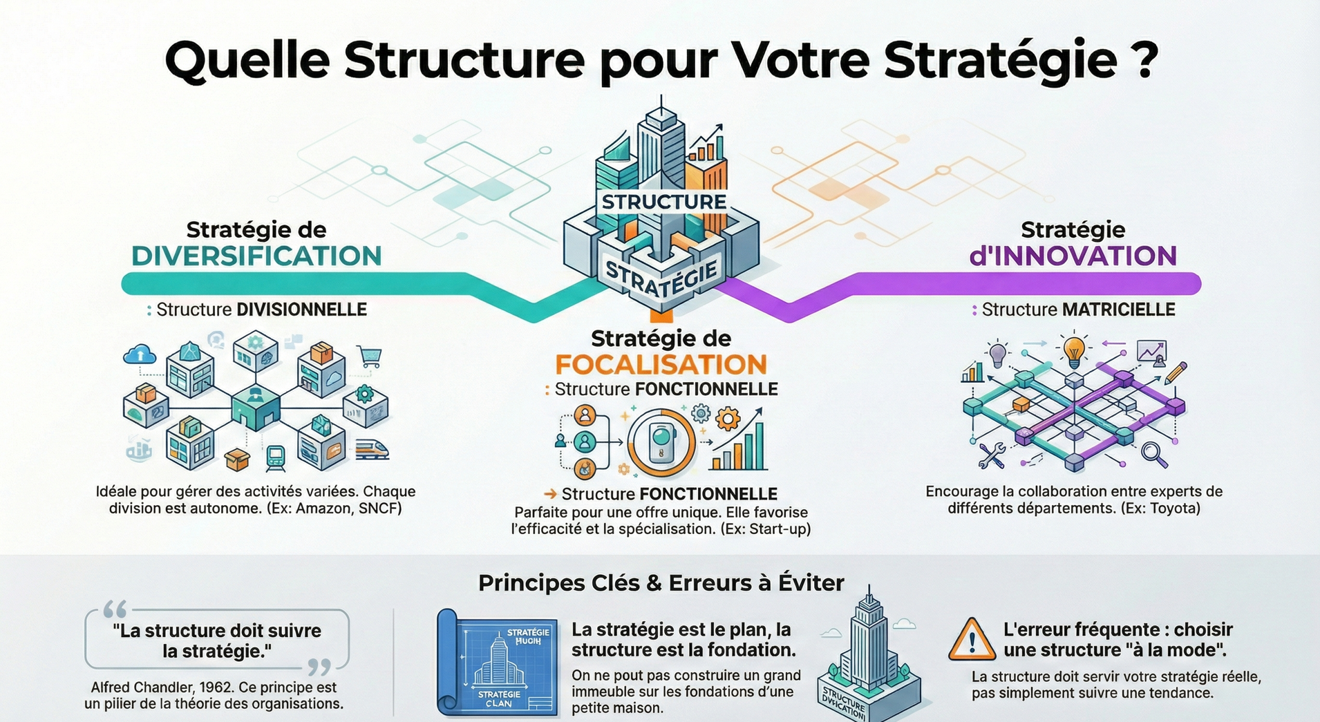 Infographie