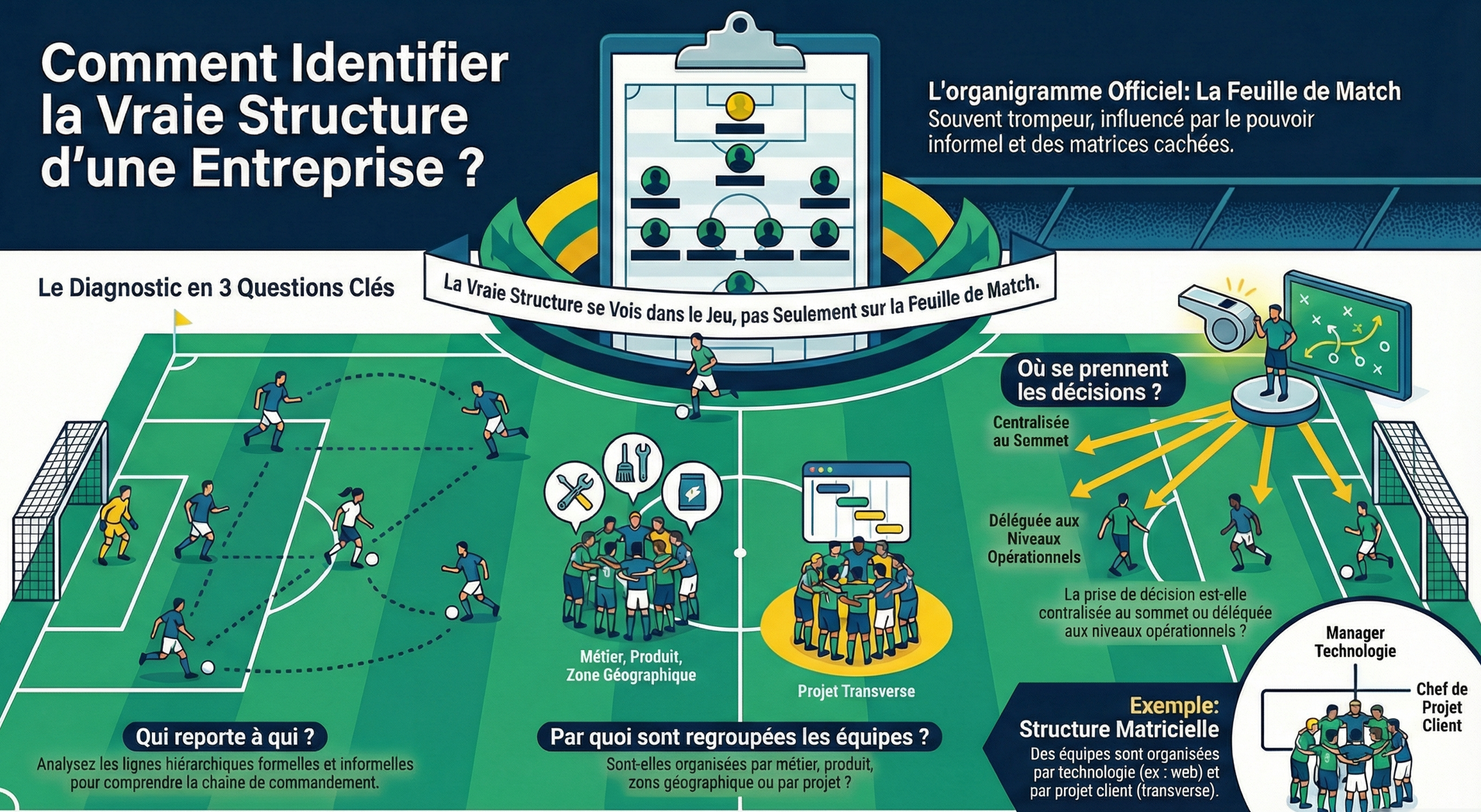 Infographie